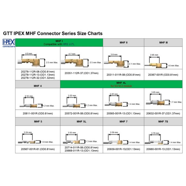 IPX%20U.FL%20erkek%20Konnektör%20Pcb-Board-Kart%20İçin%20Smt%20Smd%20(MHF3%20%20model)