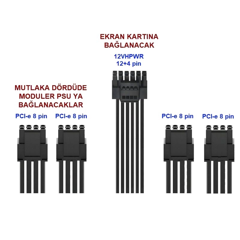 Modüler%20PSU%20PCI-e%208%20Pin%20to%2012VHPWR%20(12+4%20Pin)%20GPU%20Güç%20Kablosu%20(300W%20450W%20600W)%20(Seçenekli%20Satış)